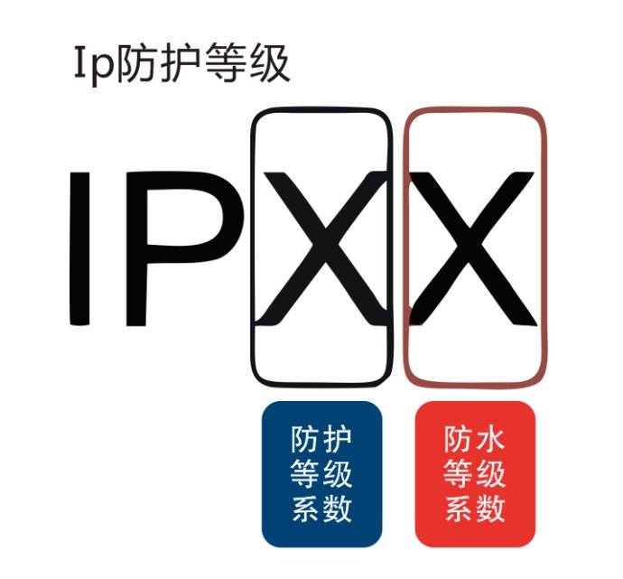 壓力開關(guān)的防護(hù)等級(jí)知識(shí)介紹
